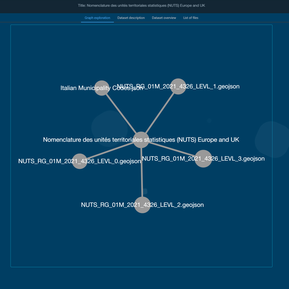 Zenodo Data Explorer